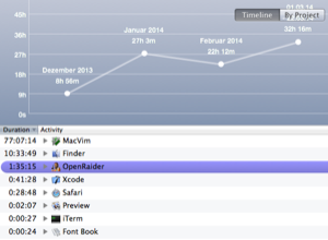 Screenshot Time Tracking