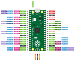 Raspberry Pi Pico pinout