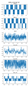 Data capture of orange ball